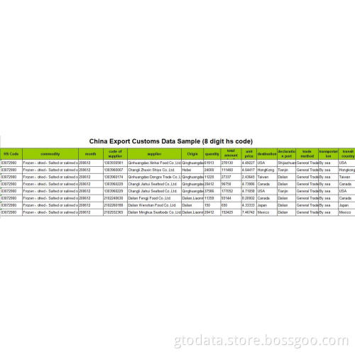 Ester - China Export Customs Data Service